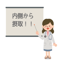 �R���[�Q���[���[�̐H�ו����