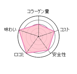 �R���[�Q���[���[�F�����`