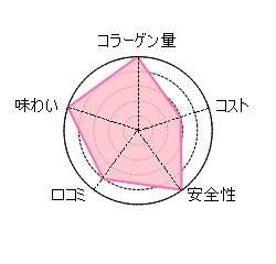 �R���[�Q���[���[�F���������R���[�Q���v���X