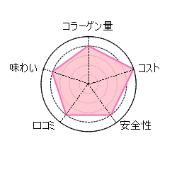 �R���[�Q���[���[�F�I���r�X�R���[�Q���[���[