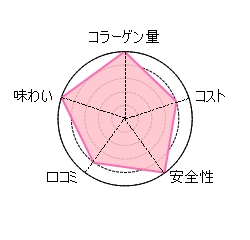 �R���[�Q���[���[�F�f�B�[�v�R���[�Q�������̂��邨��