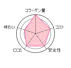 �R���[�Q���[���[�F�v�������X�^�[���C�����R���[�Q���O���[�v�[���[