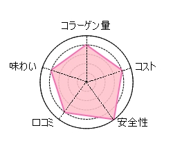 �R���[�Q���[���[�F�R���[�Q���v���P�A���~�b�N�X�x���[��