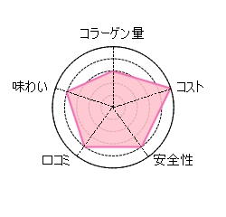 �R���[�Q���[���[�F�p�[�t�F�N�g�A�X�^�q�A�������_�W����