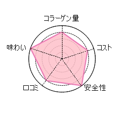 �R���[�Q���[���[�F�{�E�� �R���[�Q���[���[