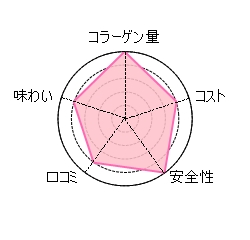 �R���[�Q���[���[�F��܂��R���[�Q���[���[20