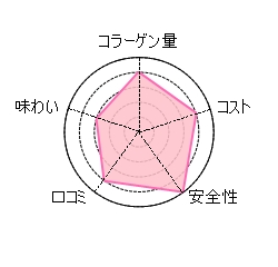 �R���[�Q���[���[�F�₸��v���[���R���[�Q��